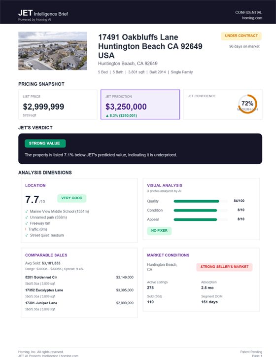 Full JET Intelligence Brief for a Huntington Beach property, showing the pricing analysis behind the prediction