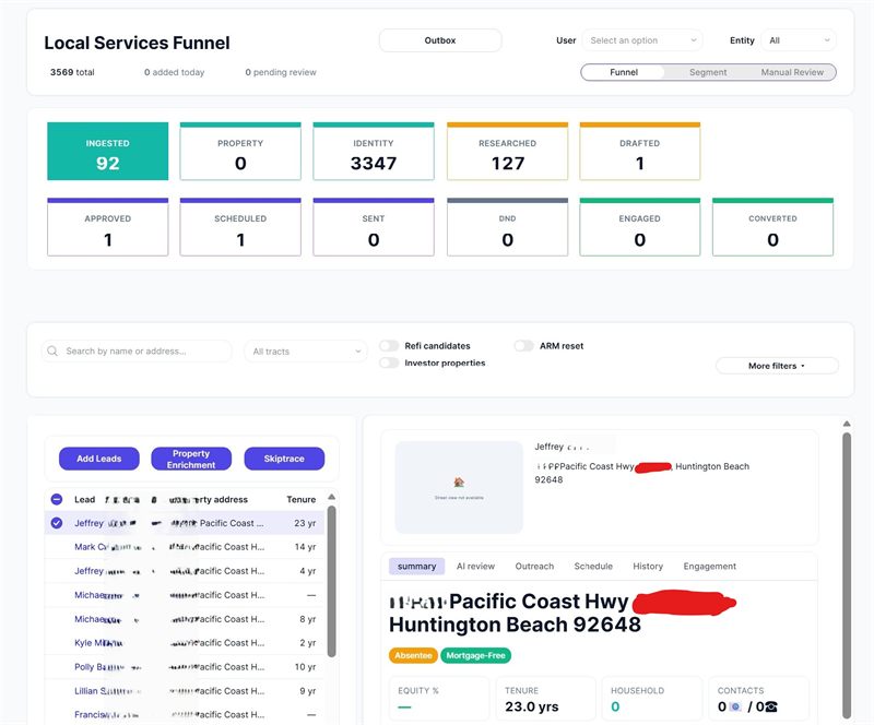 Lead funnel dashboard tracking inbound leads through each response stage